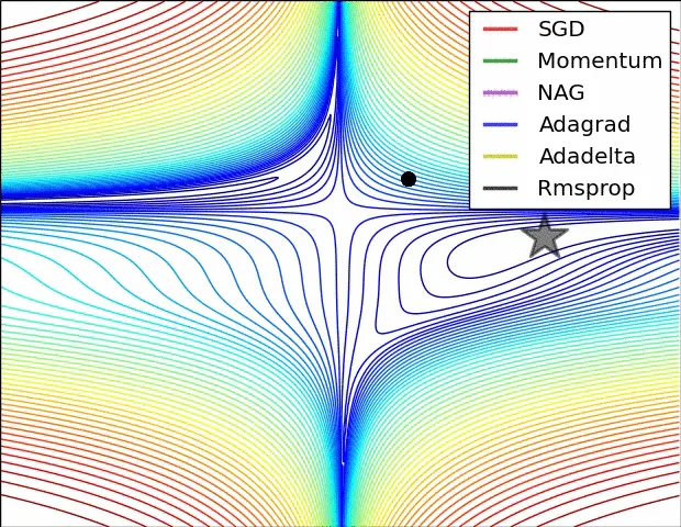 contours_evaluation_optimizers.gif