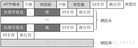 响应报文