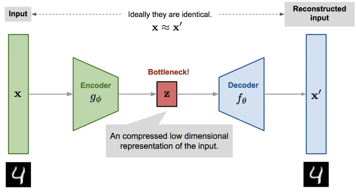 autoencoder