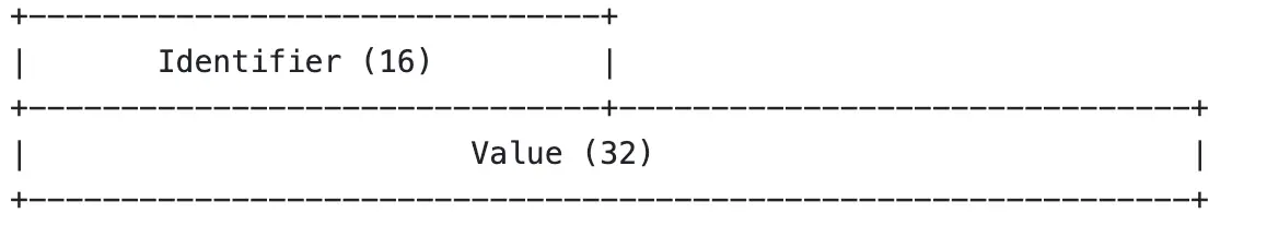 SETTINGS Format