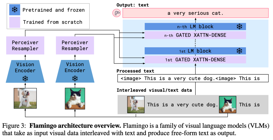 Flamingo architecture overview