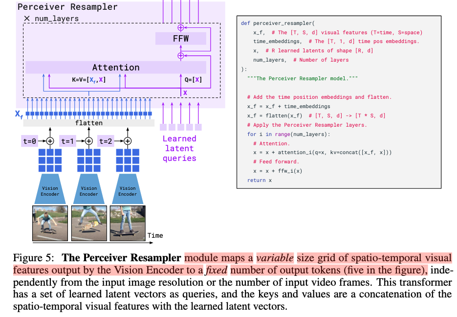 The Perceiver Resampler