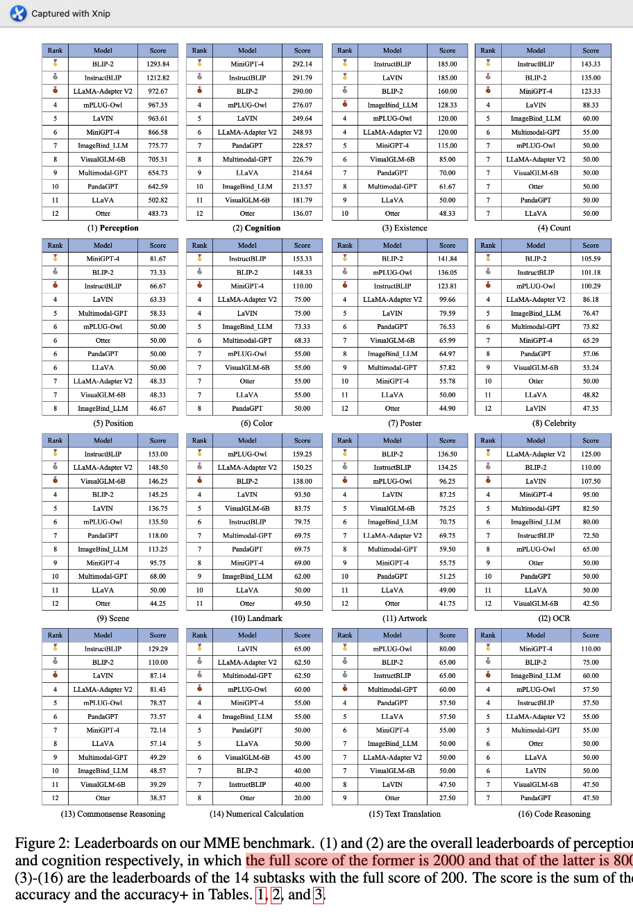 mme benchmark